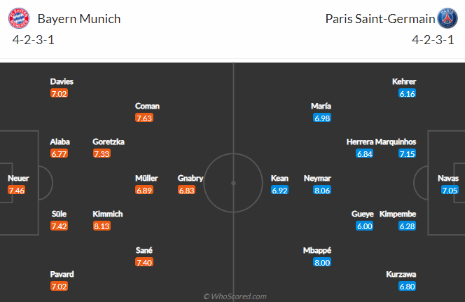 Đội h&igrave;nh dự kiến Bayern Munich vs PSG (2h 8/4): Đại chiến vắng Lewandowski  - Ảnh 1