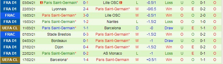 Lịch sử đối đầu Bayern Munich vs PSG (2h 8/4): Lịch sử lặp lại - Ảnh 2