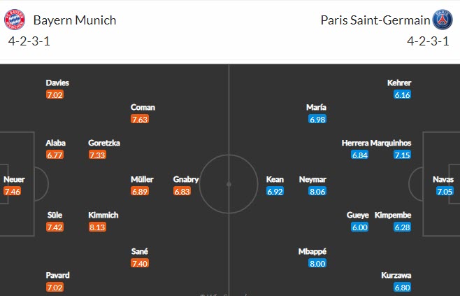 Lịch sử đối đầu Bayern Munich vs PSG (2h 8/4): Lịch sử lặp lại - Ảnh 4