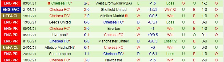 Lịch sử đối đầu Porto vs Chelsea (2h 8/4): Hiểm địa Dragao - Ảnh 2