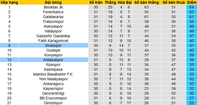 Nhận định Antalyaspor vs Sivasspor, 23h00 ngày 7/4 - Ảnh 1