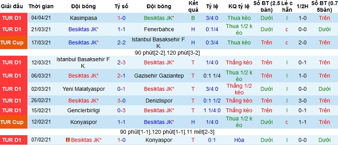 Nhận định Besiktas vs Alanyaspor, 23h30 ngày 7/4 - Ảnh 3