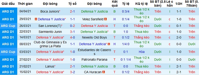 Nhận định Defensa y Justicia vs Palmeiras, 7h30 ngày 8/4 - Ảnh 1
