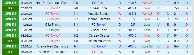 Nhận định FC Tokyo vs Consadole Sapporo, 17h00 ngày 7/4 - Ảnh 2