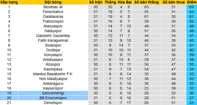 Nhận định Genclerbirligi vs Erzurumspor BB, 20h00 ngày 7/4 - Ảnh 1