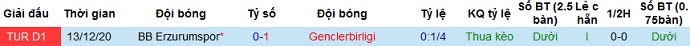 Nhận định Genclerbirligi vs Erzurumspor BB, 20h00 ngày 7/4 - Ảnh 3