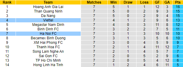 Nhận định Hà Nội vs Viettel, 19h15 ngày 7/4 - Ảnh 4