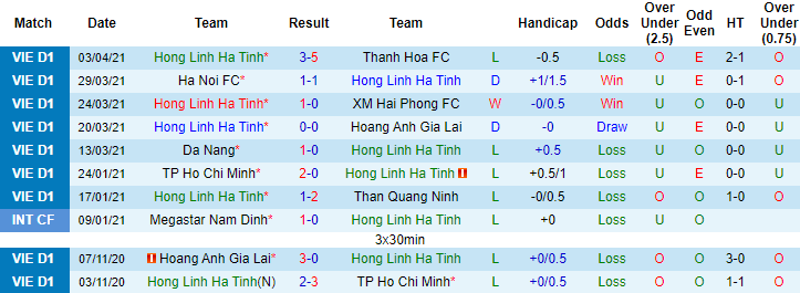 Nhận định Hồng Lĩnh Hà Tĩnh vs Topenland Bình Định, 18h ngày 7/4 - Ảnh 1