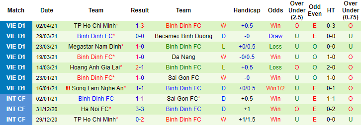 Nhận định Hồng Lĩnh Hà Tĩnh vs Topenland Bình Định, 18h ngày 7/4 - Ảnh 2