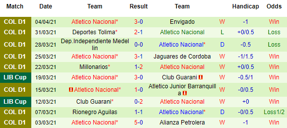 Nhận định Libertad vs Atletico Nacional, 07h30 ngày 8/4 - Ảnh 3