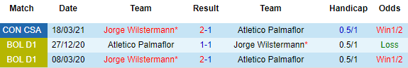 Nhận định Palmaflor vs Jorge Wilstermann, 07h30 ngày 8/4 - Ảnh 1