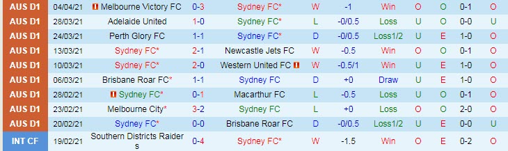 Nhận định Sydney vs Perth Glory, 16h05 ngày 7/4 - Ảnh 1