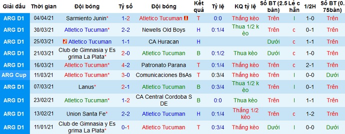 Nhận định Tucumán vs River Plate, 6h30 ngày 8/4 - Ảnh 1