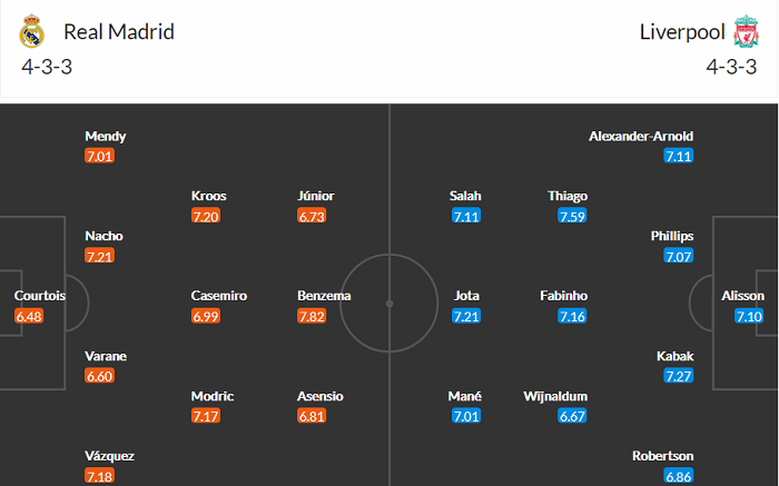Real Madrid vs Liverpool (2h 7/4): Những thông tin không thể bỏ qua - Ảnh 2