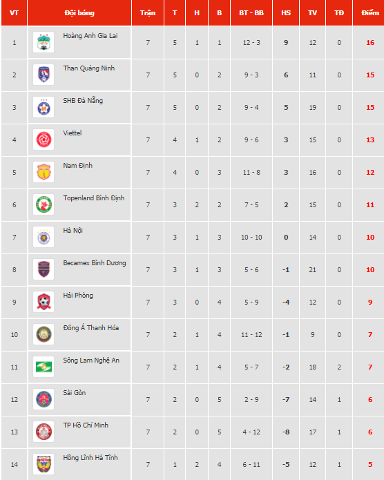 HLV Polking tiết lộ kế hoạch sử dụng B&ugrave;i Tiến Dũng - Ảnh 1