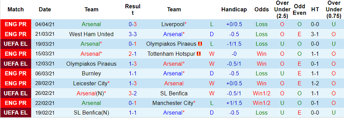 Nhận định Arsenal vs Slavia Praha, 2h ngày 9/4 - Ảnh 1