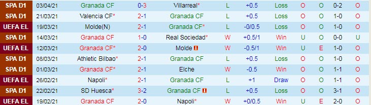 Nhận định Granada vs MU, 2h00 ngày 9/4 - Ảnh 1