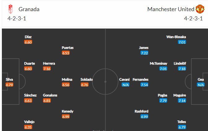 Nhận định Granada vs MU, 2h00 ngày 9/4 - Ảnh 3