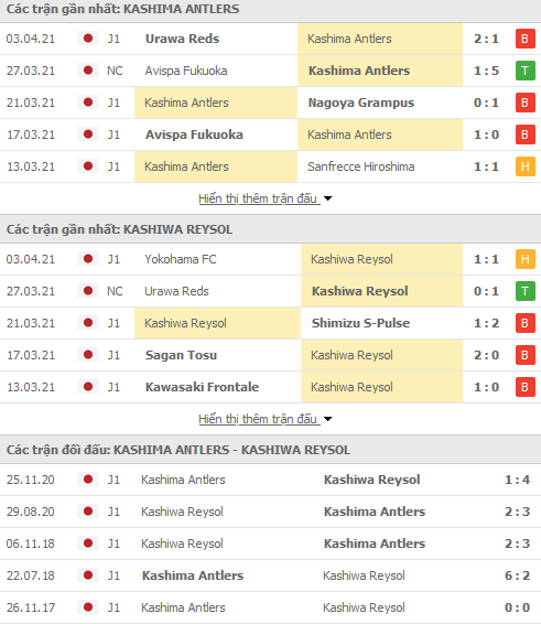 Nhận định Kashima Antlers vs Kashiwa Reysol, 17h00 ngày 7/4 - Ảnh 1