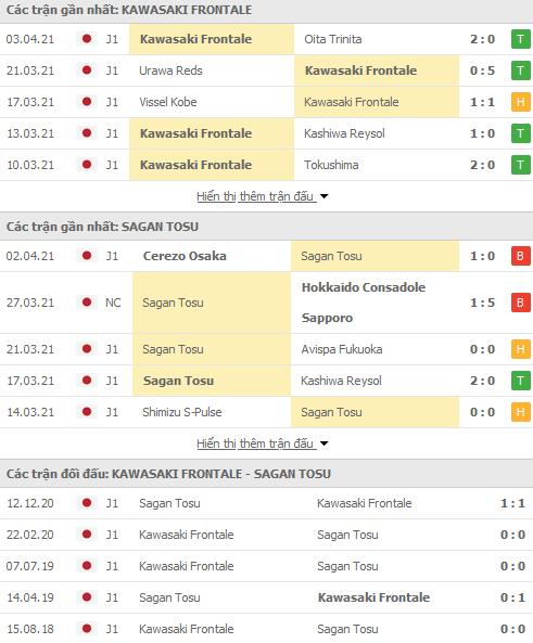 Nhận định Kawasaki Frontale vs Sagan Tosu, 17h00 ngày 7/4 - Ảnh 1