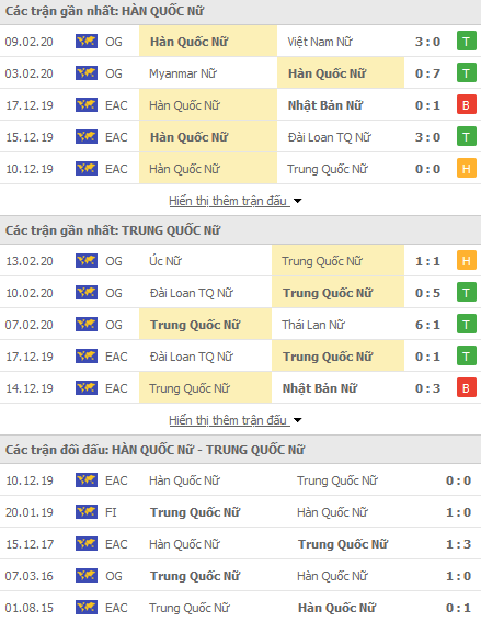 Nhận định Nữ Hàn Quốc vs Nữ Trung Quốc, 14h00 ngày 8/4 - Ảnh 1