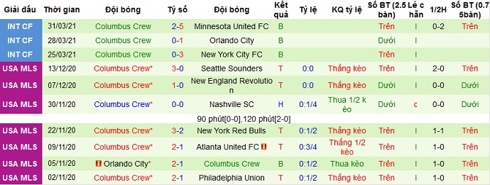 Nhận định Real Estelí vs Columbus Crew, 7h00 ngày 9/4 - Ảnh 2