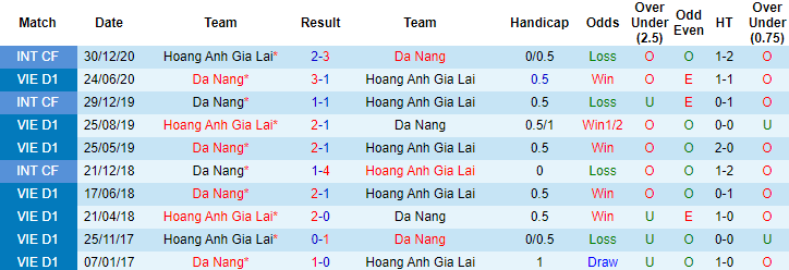 Nhận định SHB Đà Nẵng vs HAGL, 17h ngày 8/4 - Ảnh 3