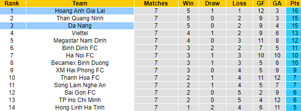 Nhận định SHB Đà Nẵng vs HAGL, 17h ngày 8/4 - Ảnh 4