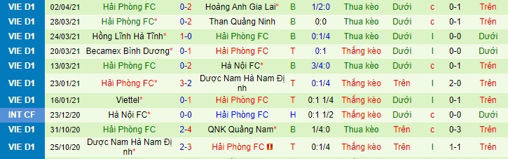 Nhận định Thanh Hóa vs Hải Phòng, 17h ngày 8/4 - Ảnh 2