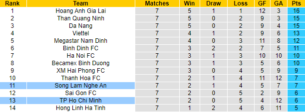 Nhận định TP.HCM vs SLNA, 19h15 ngày 8/4 - Ảnh 4