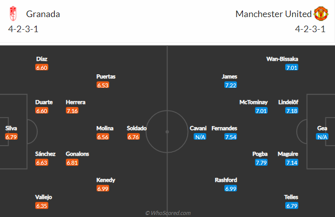 Soi kèo phạt góc C2 châu Âu hôm nay 8/4: Granada vs MU - Ảnh 3