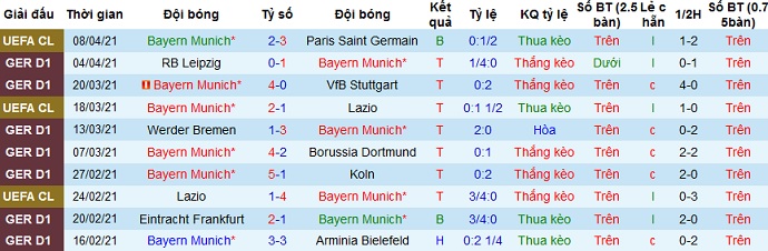 Nhận định Bayern Munich vs Union Berlin, 20h30 ngày 10/4 - Ảnh 2