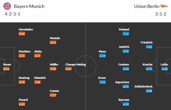 Nhận định Bayern Munich vs Union Berlin, 20h30 ngày 10/4 - Ảnh 5