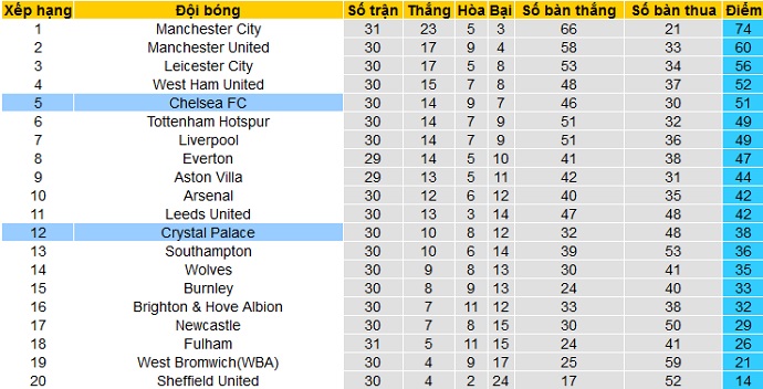 Nhận định Crystal Palace vs Chelsea, 23h30 ngày 10/4 - Ảnh 1