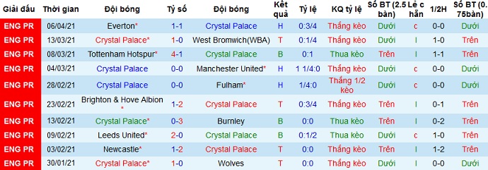 Nhận định Crystal Palace vs Chelsea, 23h30 ngày 10/4 - Ảnh 3