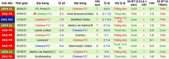 Nhận định Crystal Palace vs Chelsea, 23h30 ngày 10/4 - Ảnh 5