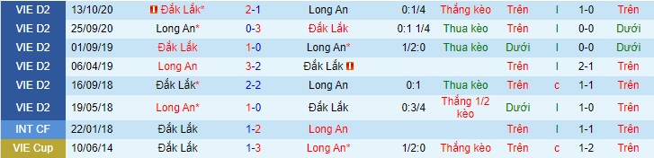 Nhận định Đắk lắk vs Long An, 15h30 ngày 10/4 - Ảnh 3