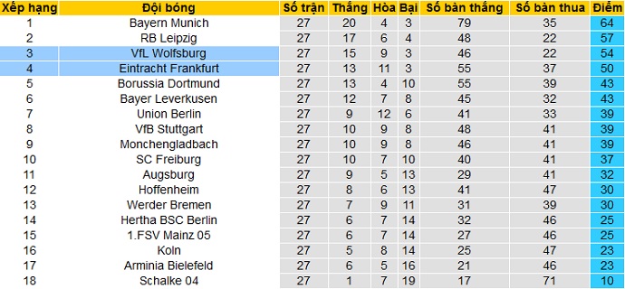 Nhận định Eintracht Frankfurt vs Wolfsburg, 20h30 ngày 10/4 - Ảnh 1