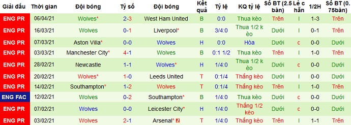 Nhận định Fulham vs Wolves, 2h00 ngày 10/4 - Ảnh 5