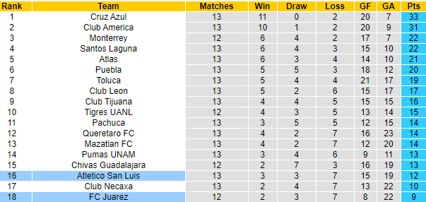Nhận định Juarez vs San Luis, 09h30 ngày 10/4 - Ảnh 4