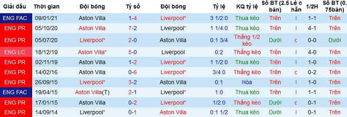 Nhận định Liverpool vs Aston Villa, 21h00 ngày 10/4 - Ảnh 4