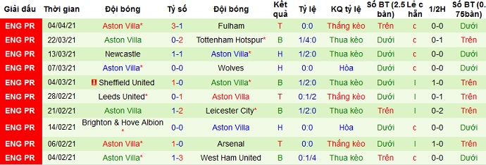 Nhận định Liverpool vs Aston Villa, 21h00 ngày 10/4 - Ảnh 5