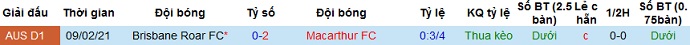 Nhận định Macarthur vs Brisbane Roar, 16h05 ngày 9/4 - Ảnh 3