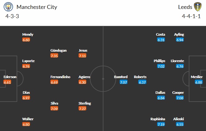 Nhận định Manchester City vs Leeds United, 18h30 ngày 10/4 - Ảnh 2