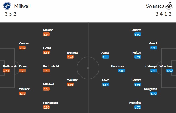 Nhận định Millwall vs Swansea City, 18h30 ngày 10/4 - Ảnh 5