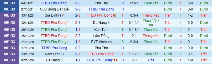 Nhận định Phù Đổng vs Quảng Nam, 16h ngày 9/4 - Ảnh 1