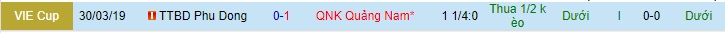 Nhận định Phù Đổng vs Quảng Nam, 16h ngày 9/4 - Ảnh 4