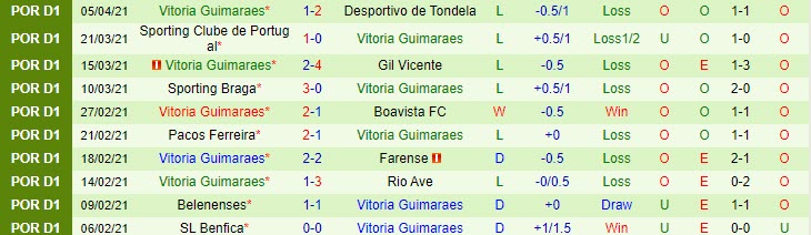 Nhận định Portimonense vs Guimaraes, 2h00 ngày 10/4 - Ảnh 2