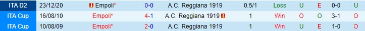Nhận định Reggiana vs Empoli, 2h00 ngày 10/4 - Ảnh 3