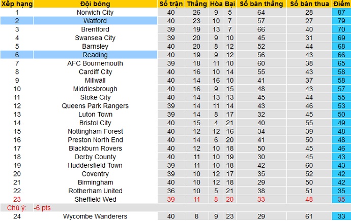 Nhận định Watford vs Reading, 1h45 ngày 10/4 - Ảnh 1